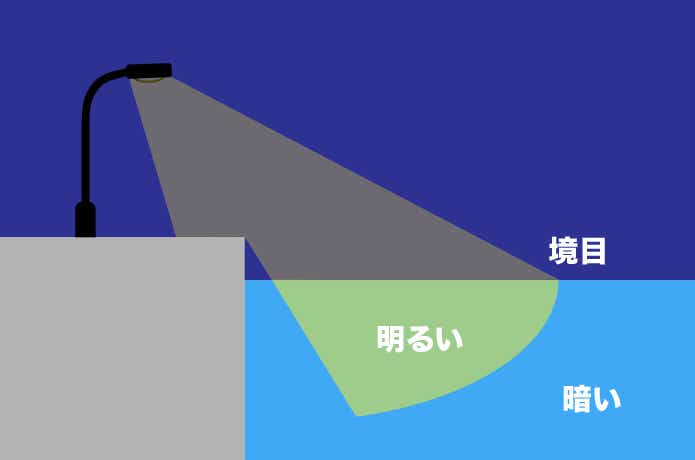 明暗の釣り