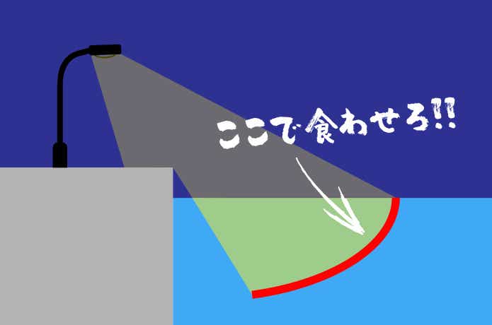 明暗の釣り