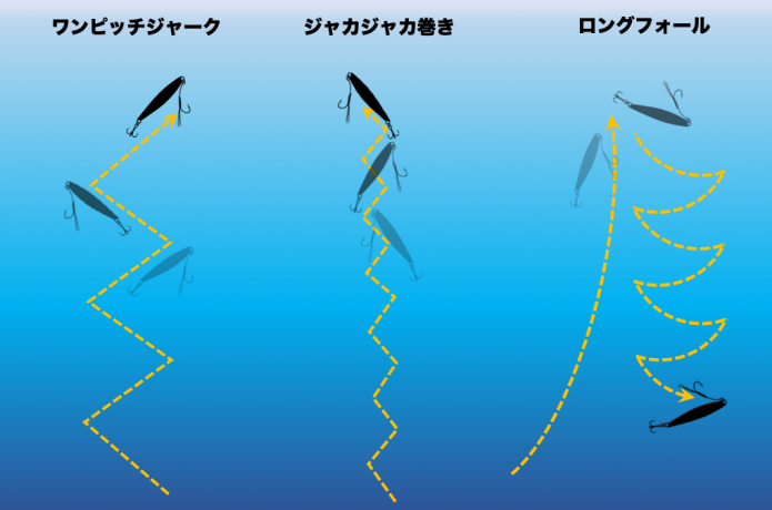 ジグのアクション