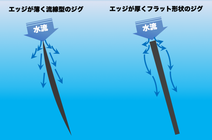 ジグの違い
