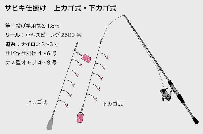 5分でわかるサビキ釣り】仕掛け・釣れる時期・コツを元釣具屋が解説！ | TSURI HACK[釣りハック]