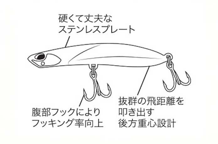 プレートジグ