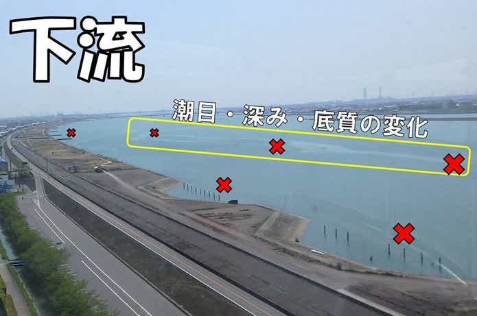 うなぎ釣り　ポイント