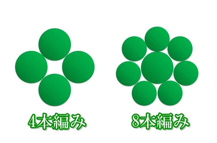 PEラインの編み数