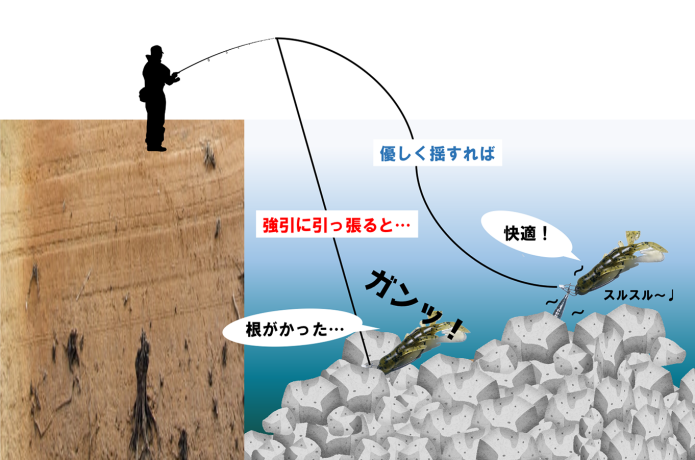 根掛かり対処法