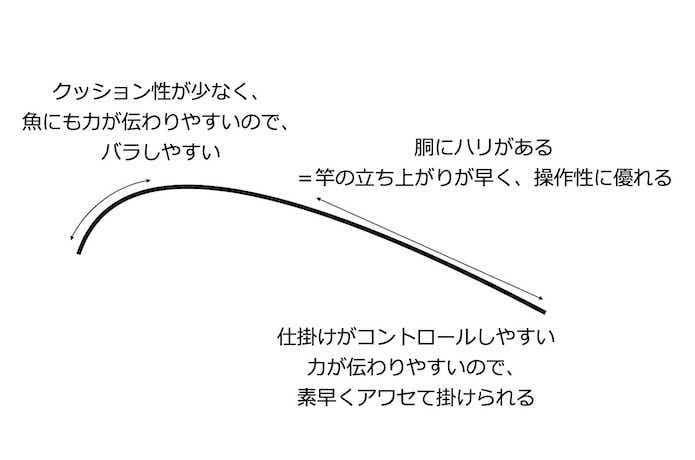 おすすめのタナゴ竿16選!マニアが竿選びを詳しく解説します おすすめのタナゴ竿16選!マニアが竿選びを詳しく解説します