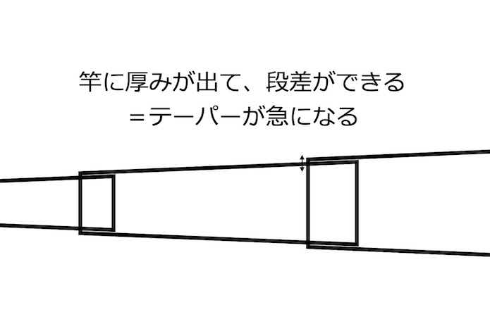 おすすめのタナゴ竿16選！マニアが竿選びを詳しく解説します