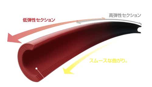 天龍ロッド　テクノロジー