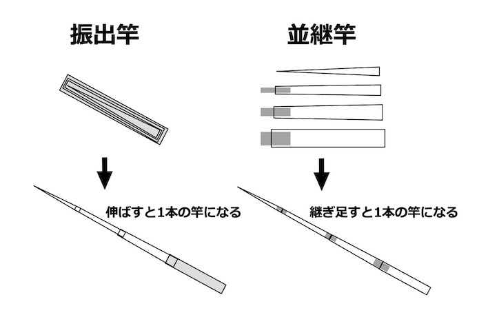 おすすめのタナゴ竿16選！マニアが竿選びを詳しく解説します | TSURI HACK[釣りハック]