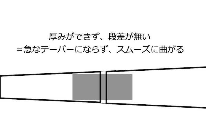 おすすめのタナゴ竿16選！マニアが竿選びを詳しく解説します