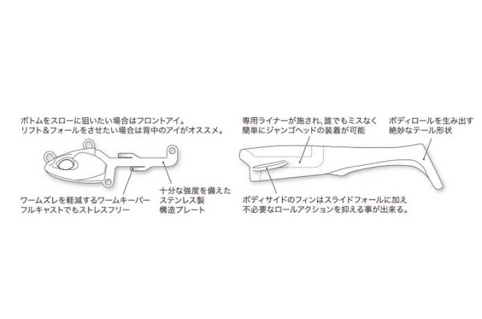ジャンゴの構造