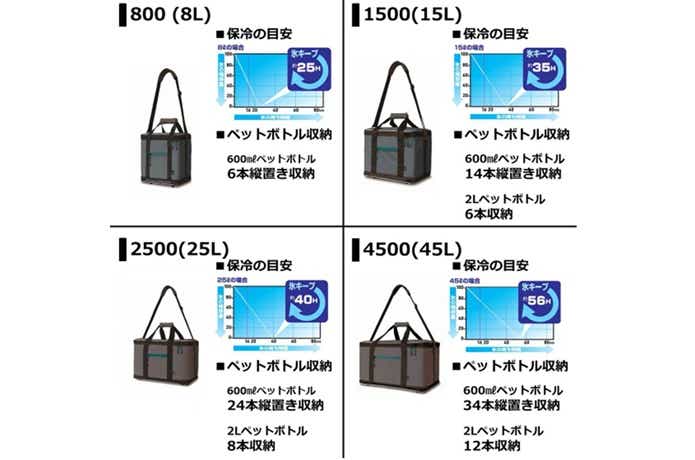 ダイワのソフトクールが超便利！保冷・価格・汎用性に優れるソフト