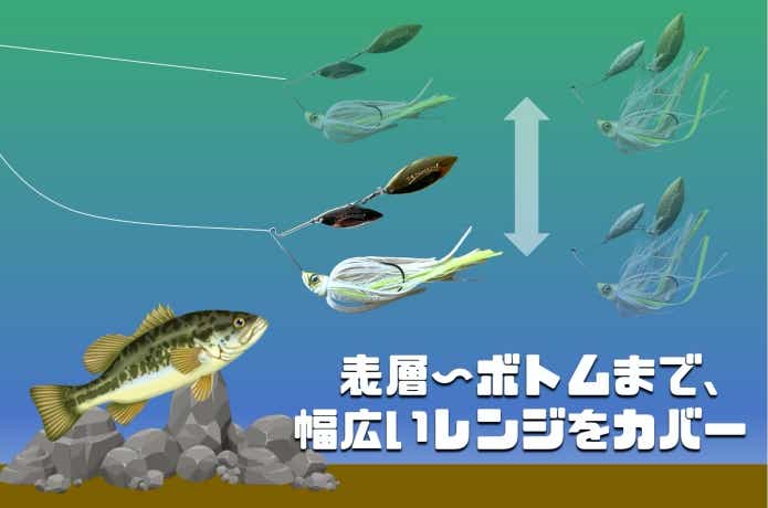 スピナーベイト　使い方
