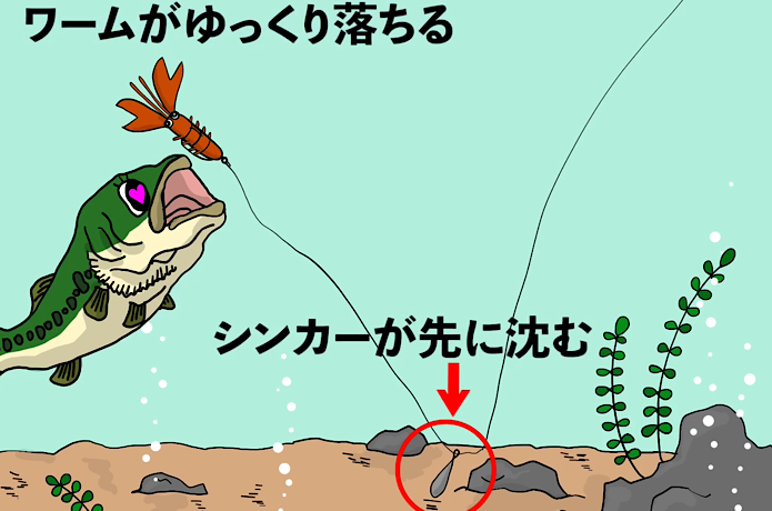 フリーリグ