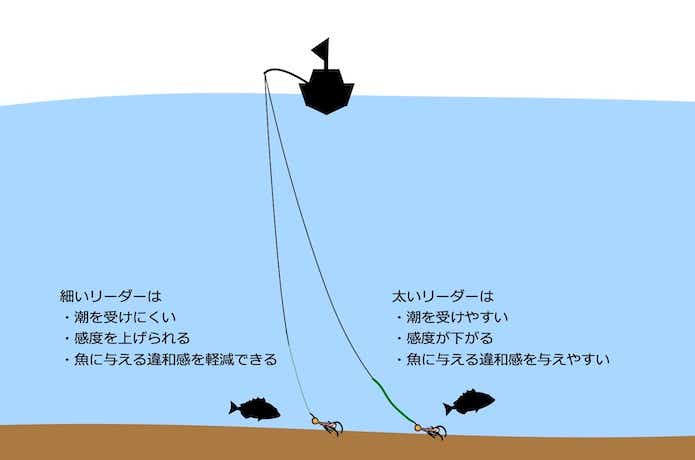 細いリーダーのメリット