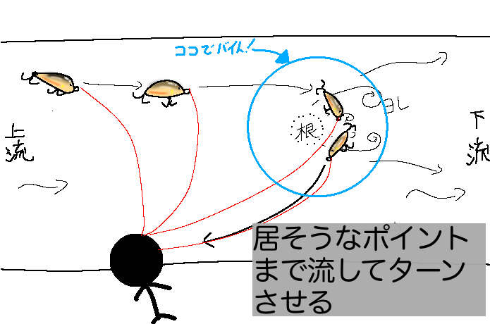 落ち鮎パターン】筆者が使い込んだ“マジで釣れるルアー”ベスト5