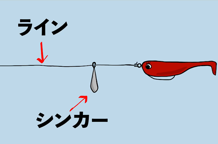 フリーリグ