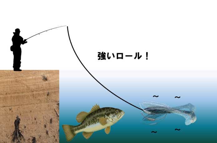 スイングインパクトファット　ロールアクション