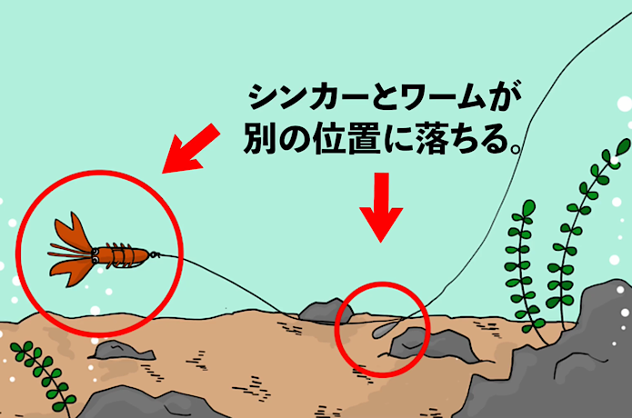 フリーリグ
