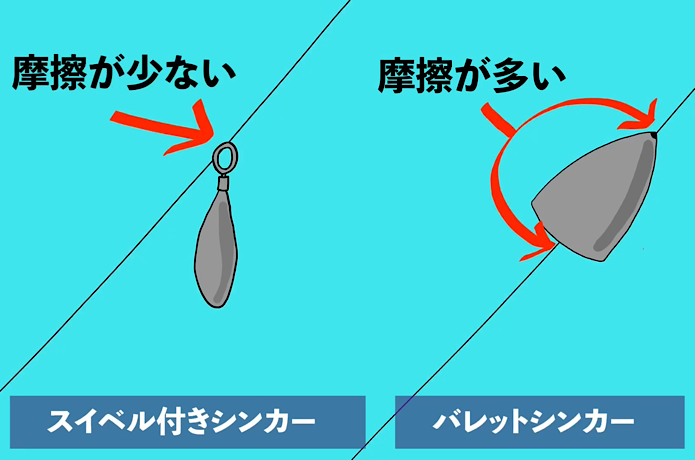 フリーリグ