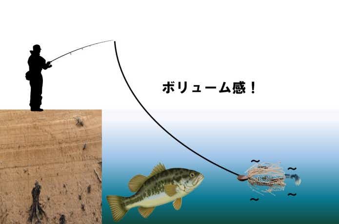 スイングインパクトファット　スイムジグ