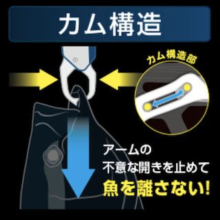 シマノ　フィッシュグリップR　カム構造
