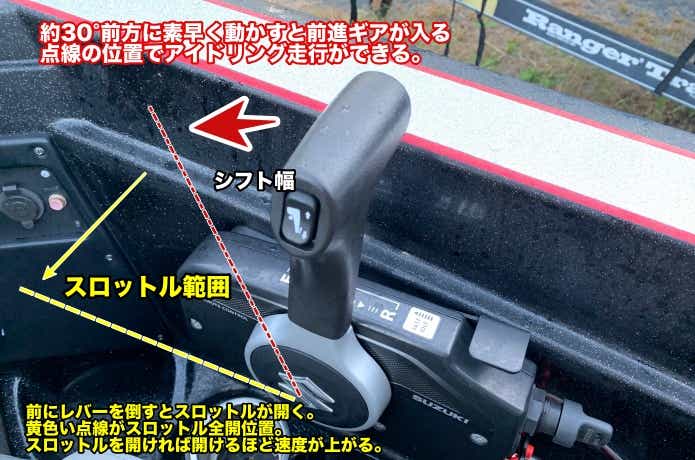 ボート　回転