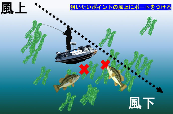 風上