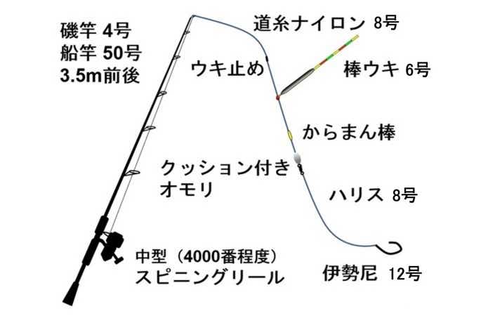 海上釣り堀の仕掛け図