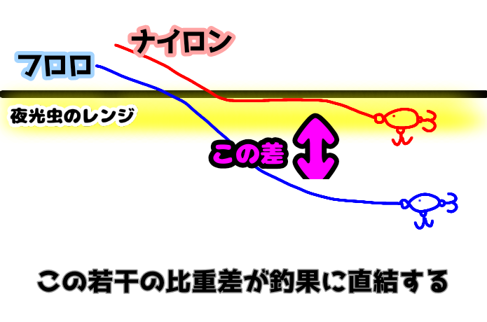 リーダーの使い分け