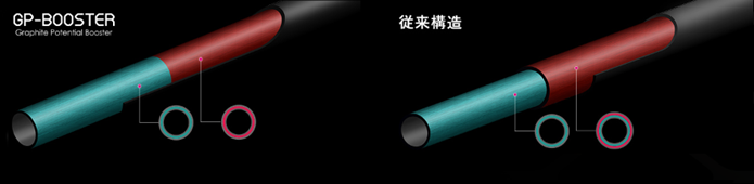 GP-BOOSTER