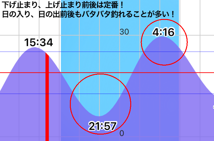 潮汐