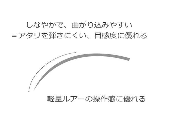 ソリッドティップの特徴