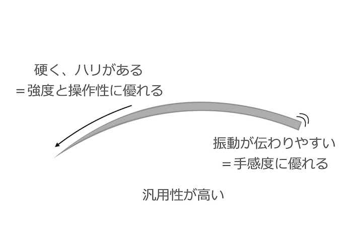 チューブラーティップ