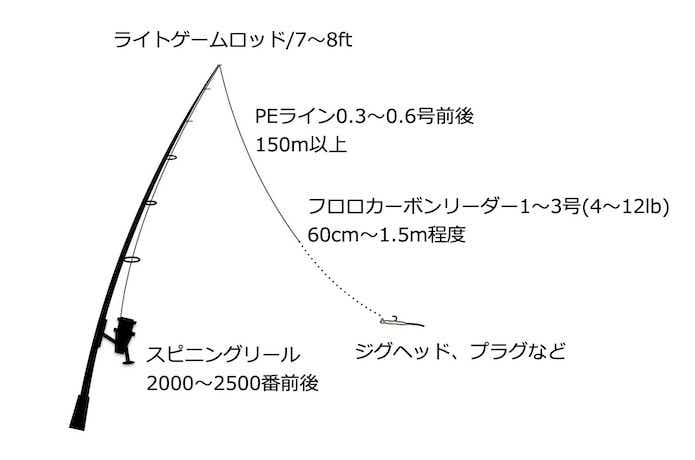万能ライトゲームタックル