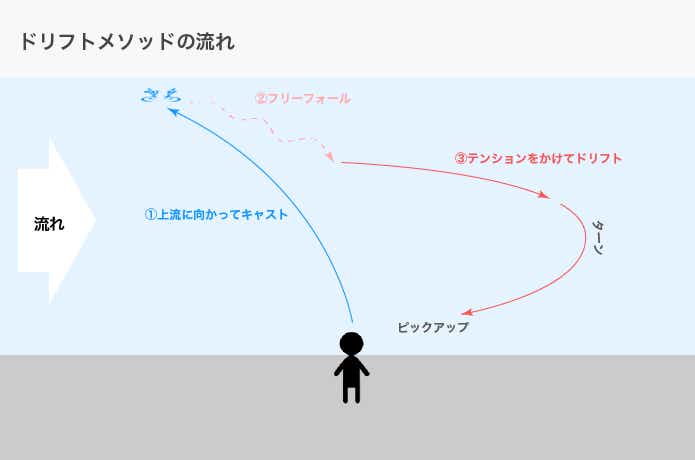 びしまリグのドリフト