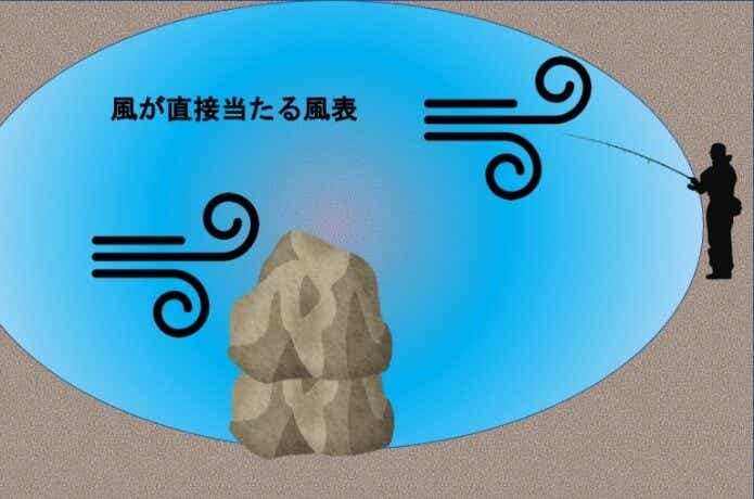 風表