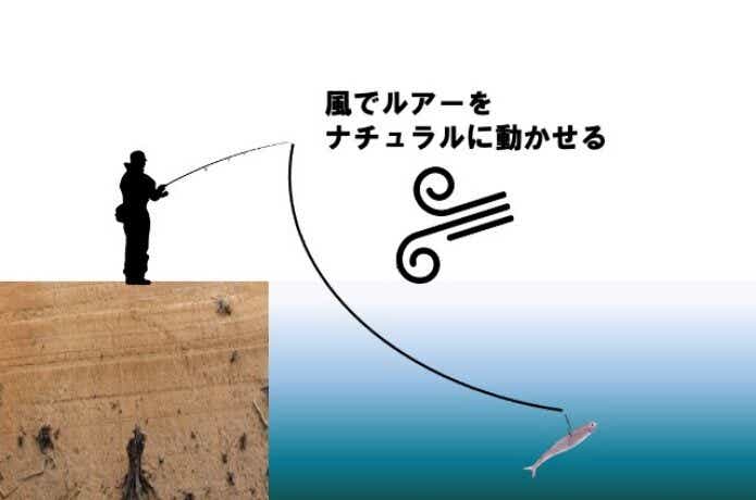 ルアー 風