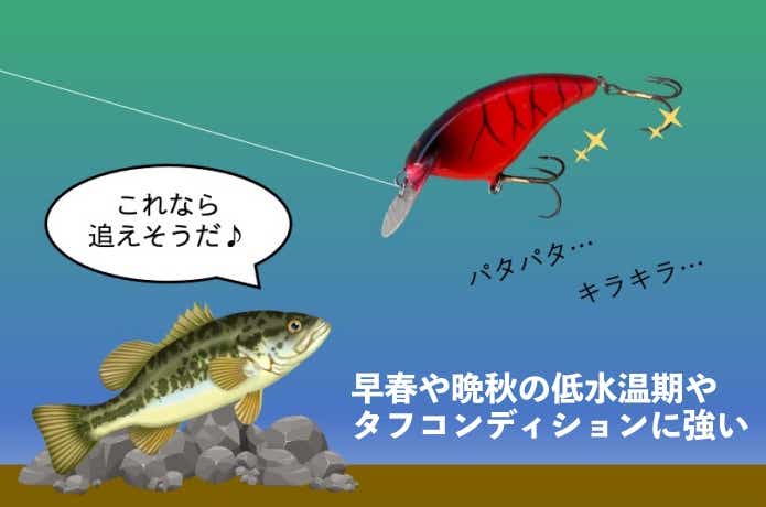 フラットサイドクランクはどう使う？【中層と低水温がキー