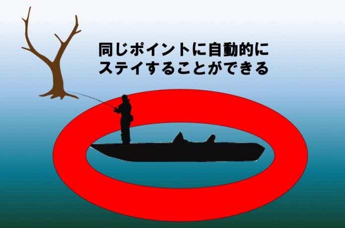 スポットロック