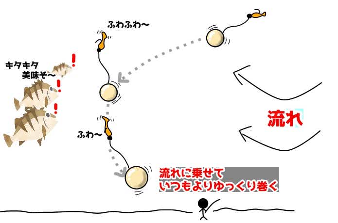 フロートリグ大全】作り方から使い方のコツまで徹底解説！アジング&メバリングアングラー必見です | TSURI HACK[釣りハック]