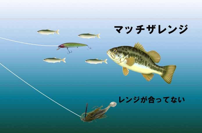 バス釣りのコツ（マッチザレンジ））