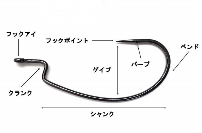 オフセットフック部位名称 