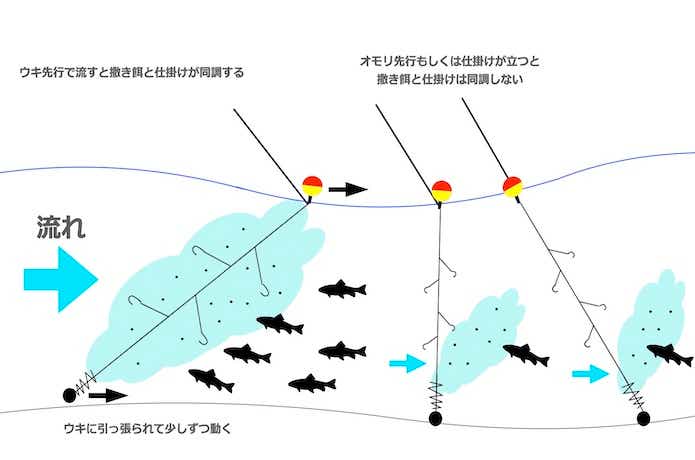 小鮎釣りの画像