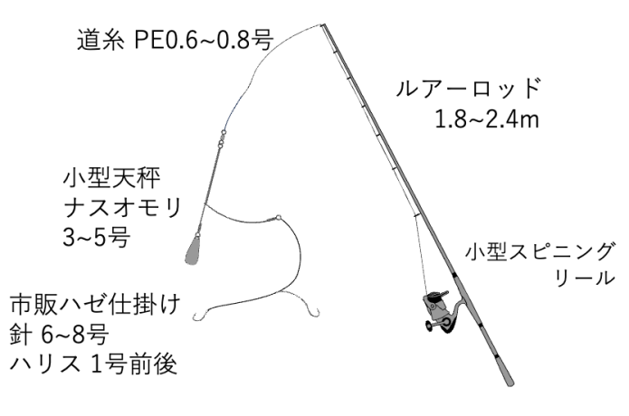 ハゼの投げ釣り仕掛け