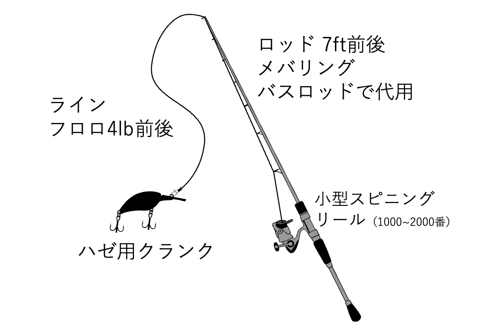 ハゼクラの仕掛け