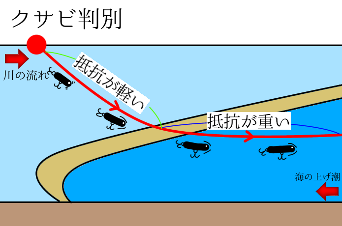 巻き重り
