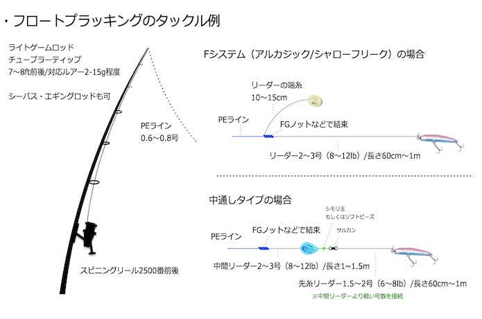 フロートプラグの画像