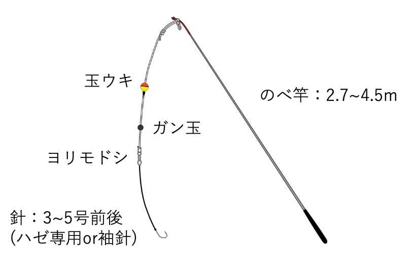 ハゼのウキ釣り仕掛け