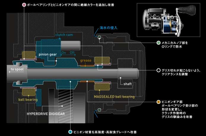 ハイパータフクラッチの構造
